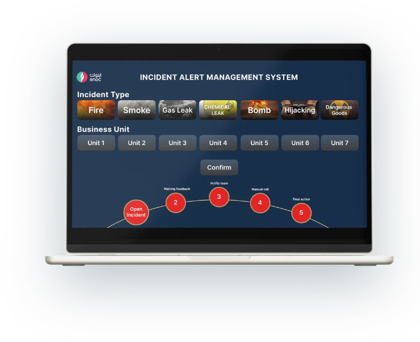 EERC: ENOC Emergency Response Center