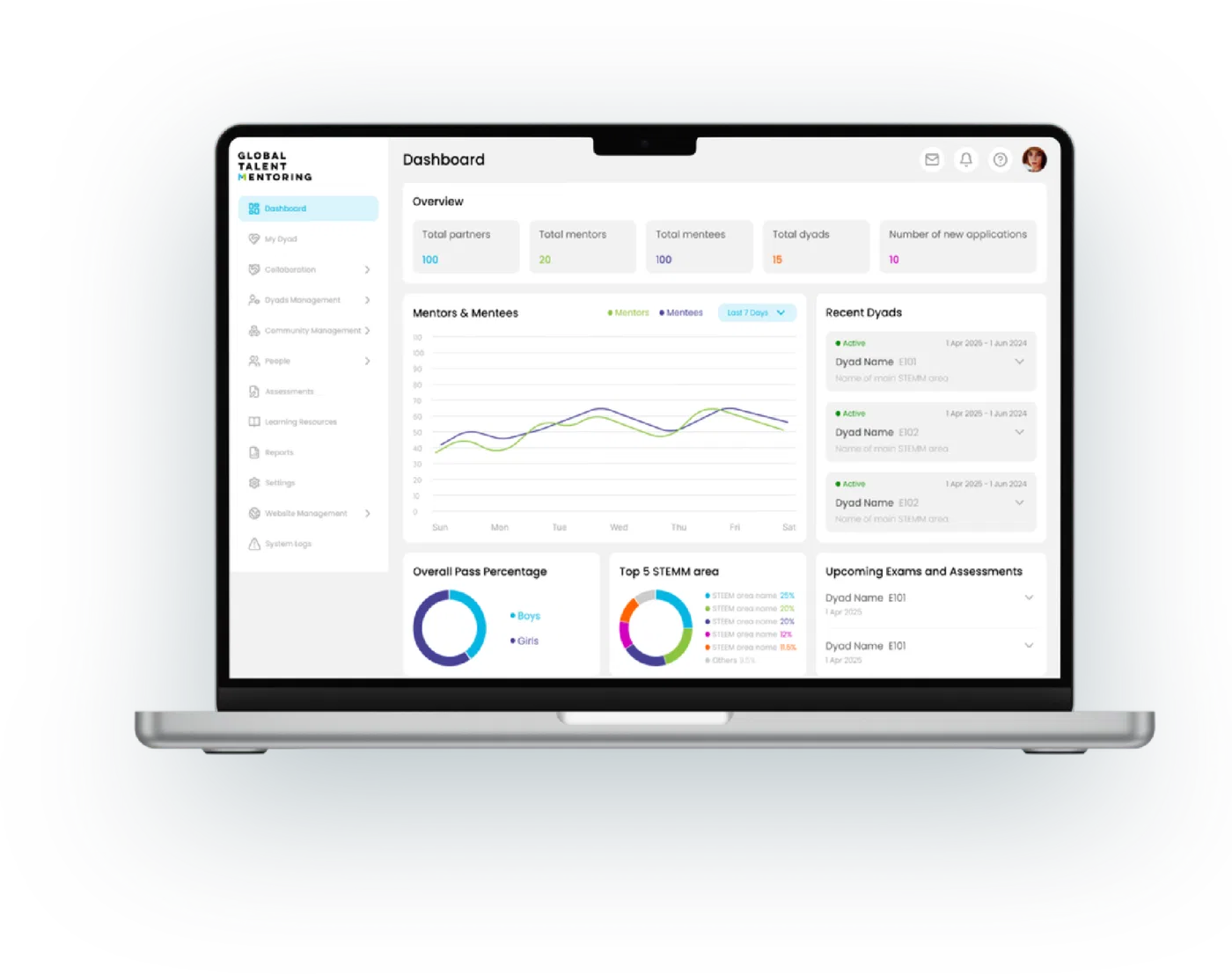 GTM 2.0: Global Tenet Maintaining Platform